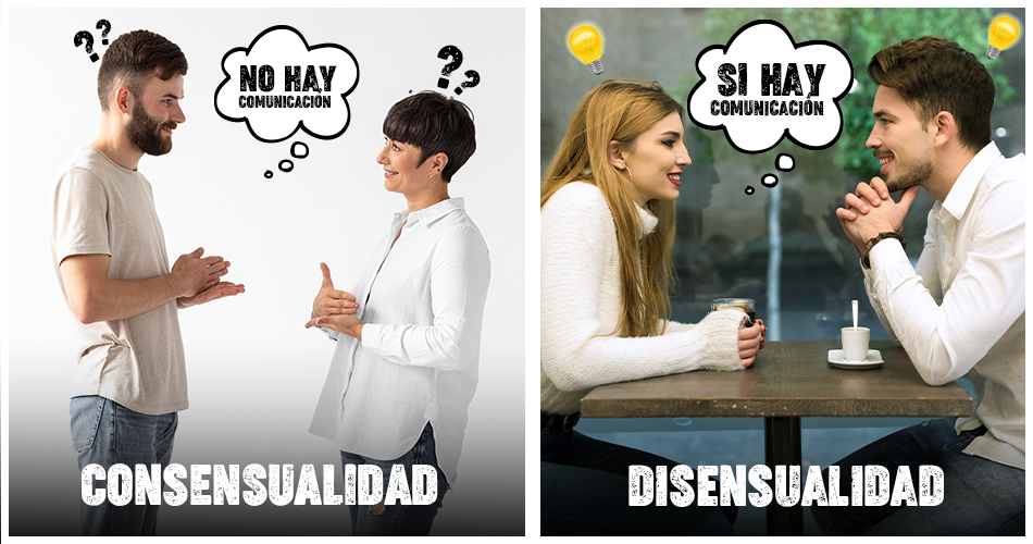 Imagen Consensualidad y Disensualidad